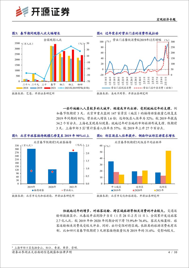 《宏观经济专题：就地过年下的经济“开门红”-20210217-开源证券-10页》 - 第4页预览图