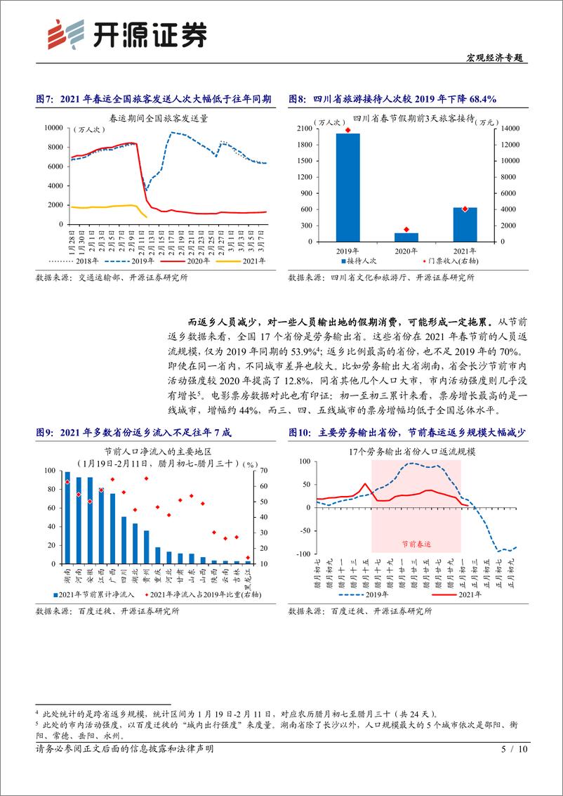 《宏观经济专题：就地过年下的经济“开门红”-20210217-开源证券-10页》 - 第5页预览图