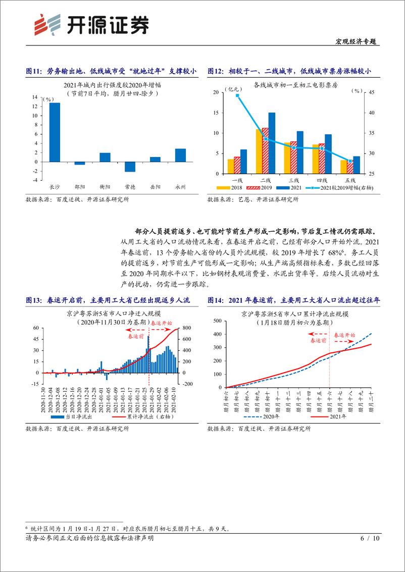 《宏观经济专题：就地过年下的经济“开门红”-20210217-开源证券-10页》 - 第6页预览图