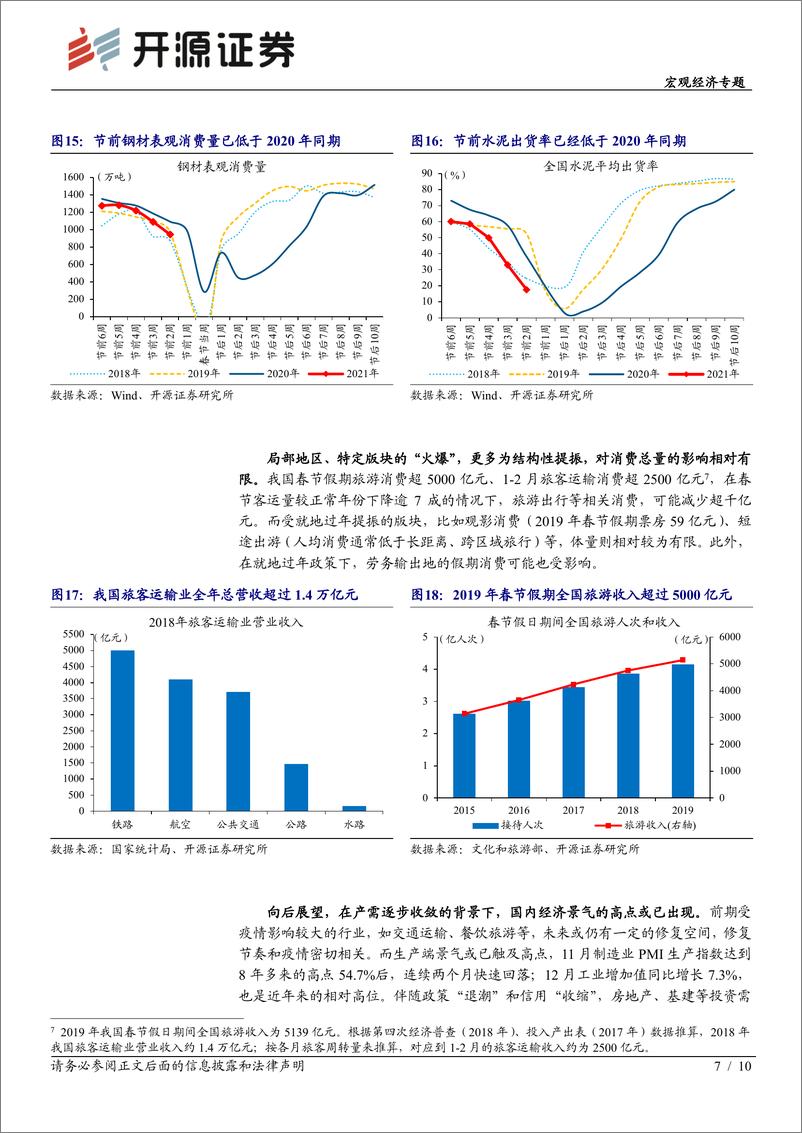 《宏观经济专题：就地过年下的经济“开门红”-20210217-开源证券-10页》 - 第7页预览图