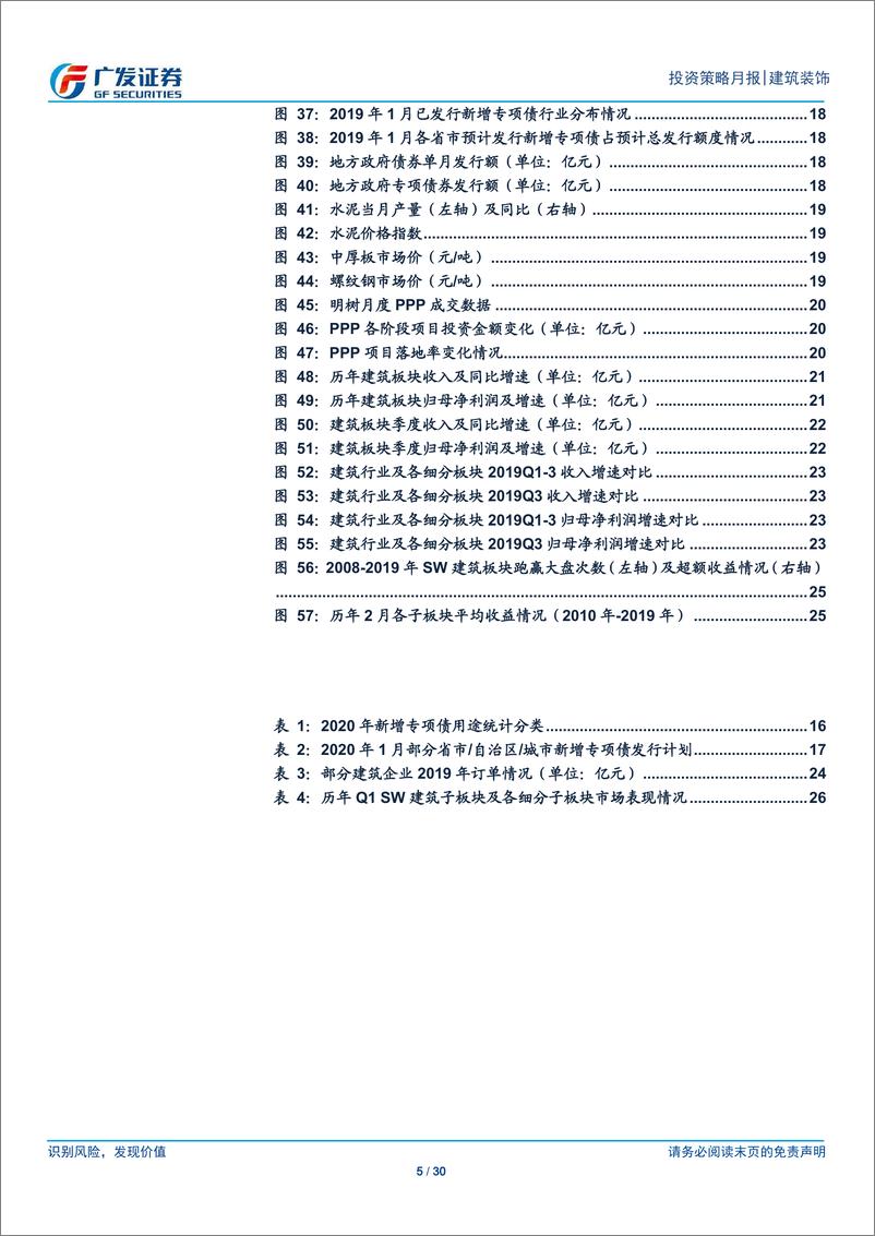 《建筑装饰行业月度分析报告：19年基建平稳复苏、地产竣工增速转正，20年专项债发行提速-20200203-广发证券-30页》 - 第6页预览图