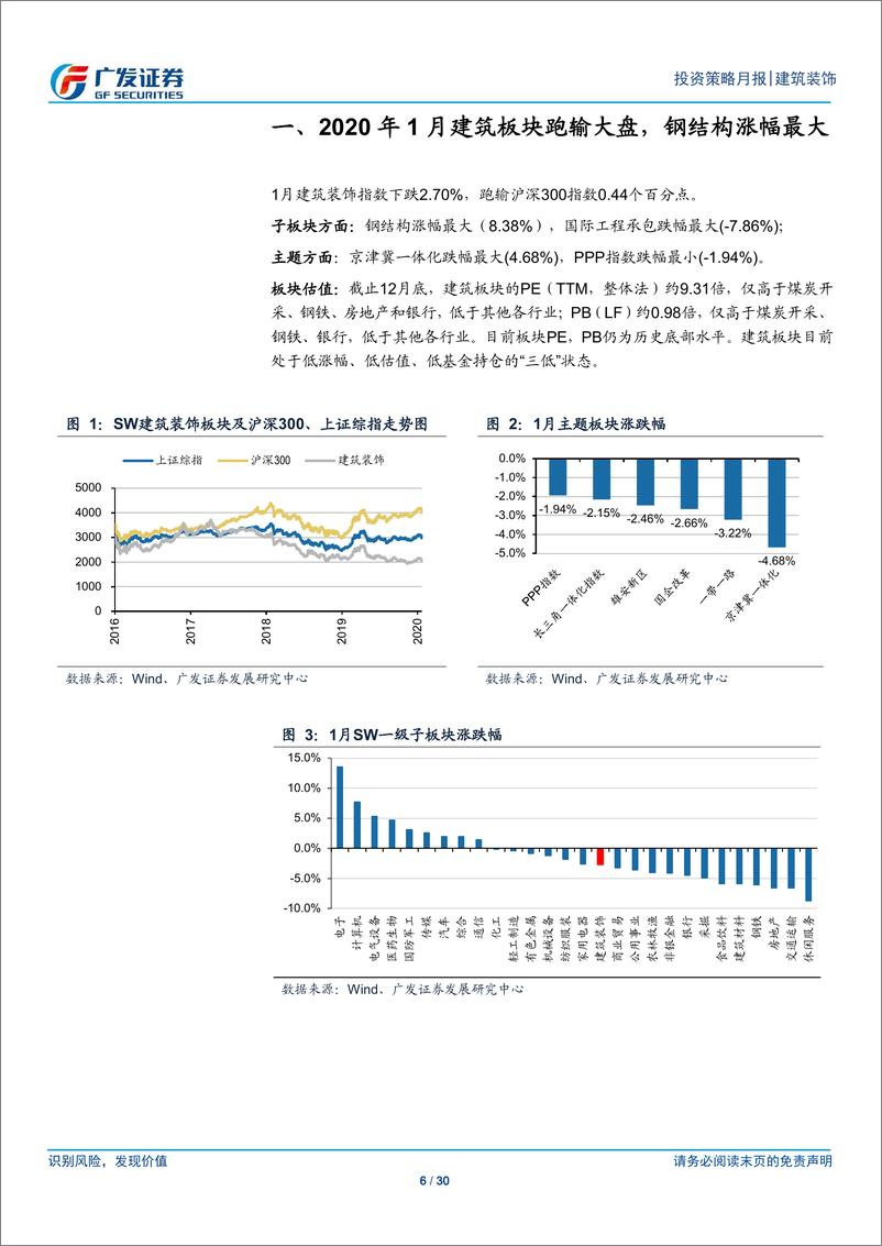 《建筑装饰行业月度分析报告：19年基建平稳复苏、地产竣工增速转正，20年专项债发行提速-20200203-广发证券-30页》 - 第7页预览图