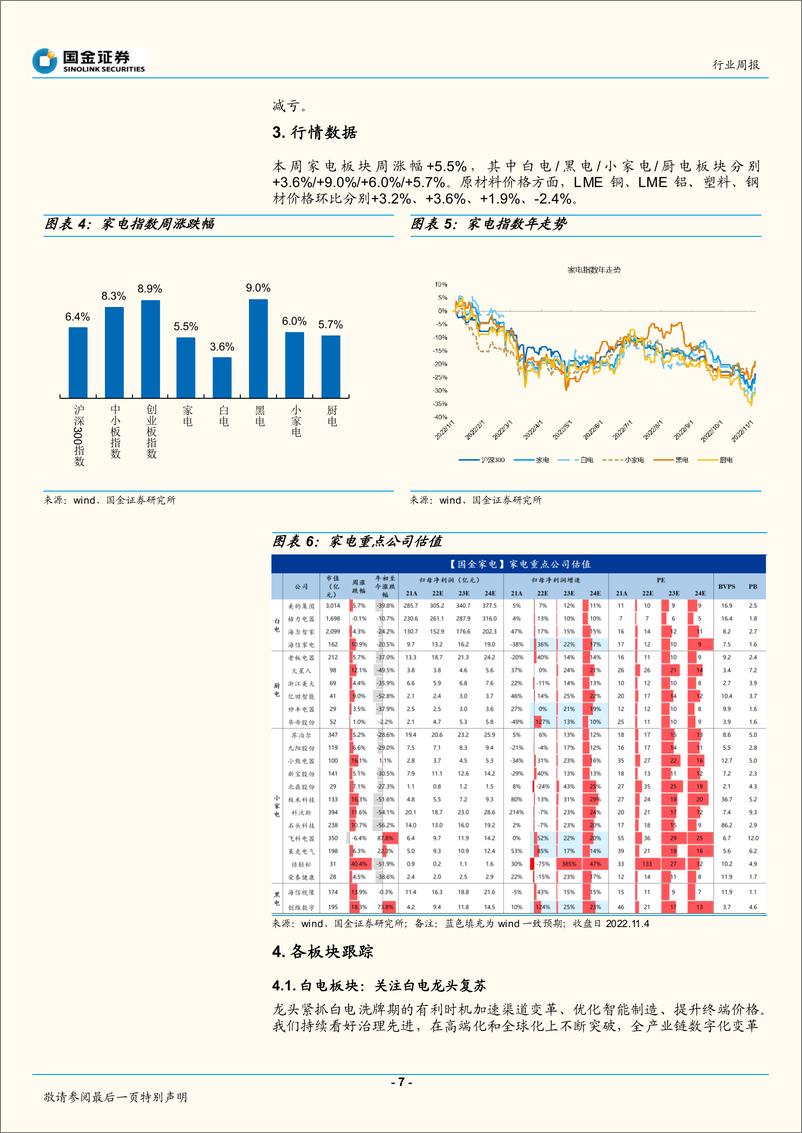 《家电行业双11专题（3）：W44周观点，第一波预售+现货，海信、小熊、科沃斯亮眼；疫后消费投资逻辑梳理-20221106-国金证券-16页》 - 第8页预览图