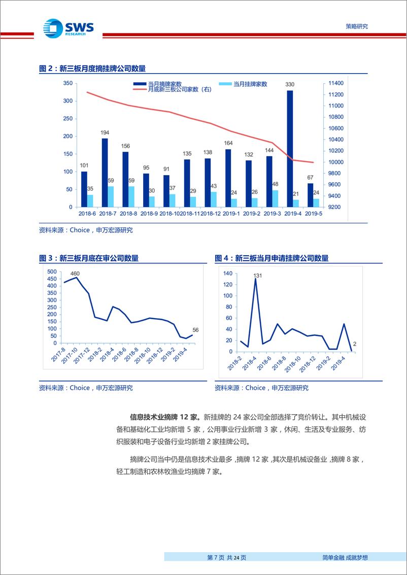 《2019年5月新三板市场回顾：监管层就新三板改革密集表态，市场募资、成交均下滑-20190604-申万宏源-24页》 - 第8页预览图