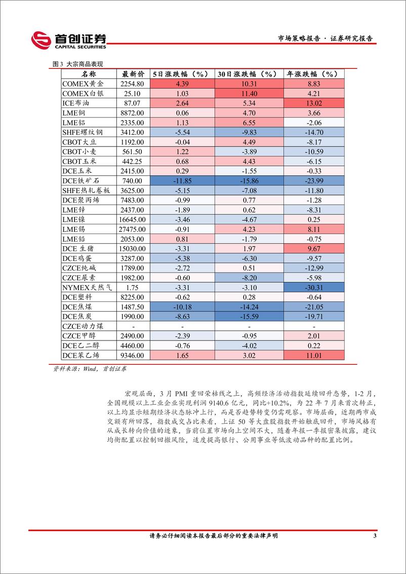 《市场策略报告：关注周期品涨价的持续性-240401-首创证券-16页》 - 第4页预览图