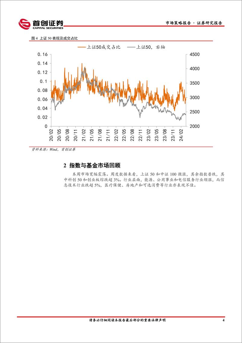 《市场策略报告：关注周期品涨价的持续性-240401-首创证券-16页》 - 第5页预览图