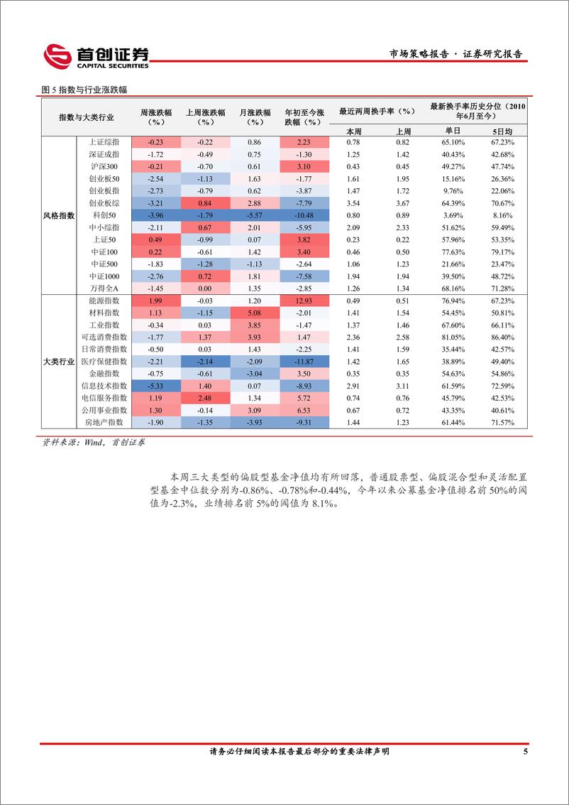 《市场策略报告：关注周期品涨价的持续性-240401-首创证券-16页》 - 第6页预览图