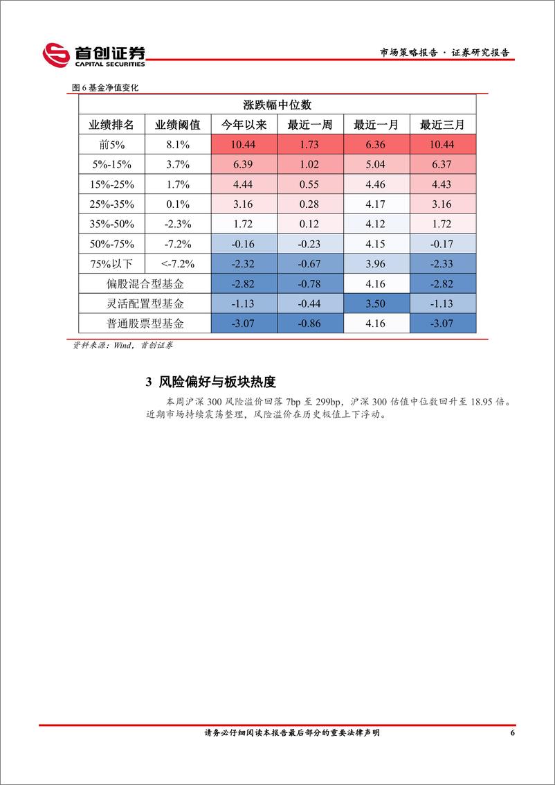 《市场策略报告：关注周期品涨价的持续性-240401-首创证券-16页》 - 第7页预览图