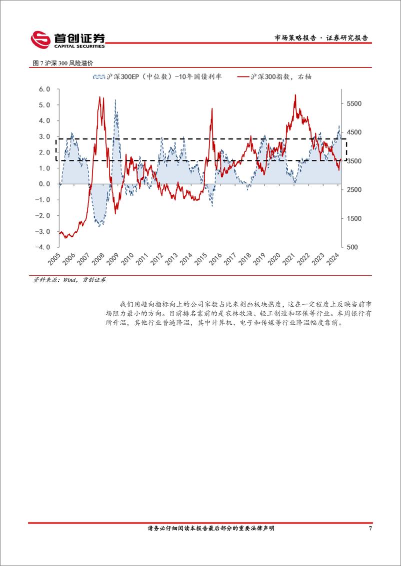 《市场策略报告：关注周期品涨价的持续性-240401-首创证券-16页》 - 第8页预览图