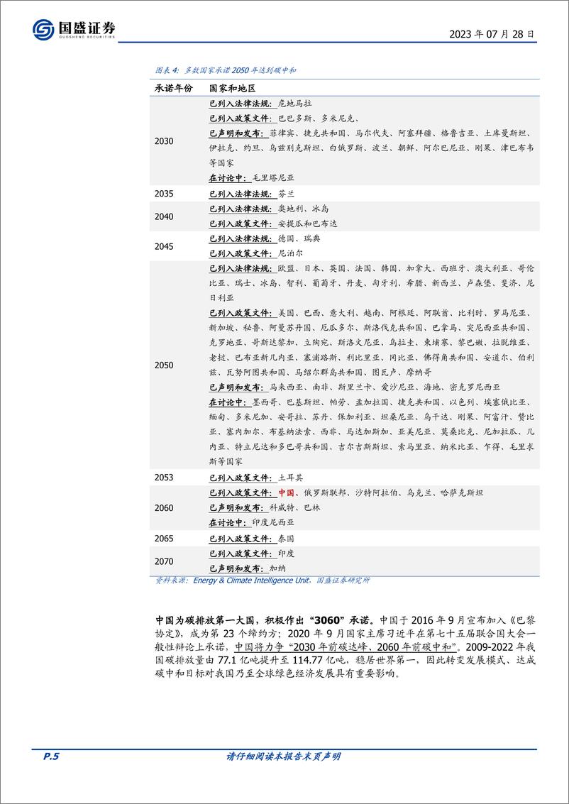 《轻工制造行业专题研究：CCER年内有望重启，林业碳汇大有可为-20230728-国盛证券-33页》 - 第6页预览图