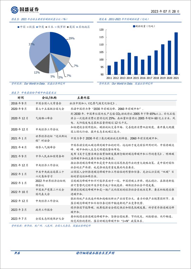 《轻工制造行业专题研究：CCER年内有望重启，林业碳汇大有可为-20230728-国盛证券-33页》 - 第7页预览图