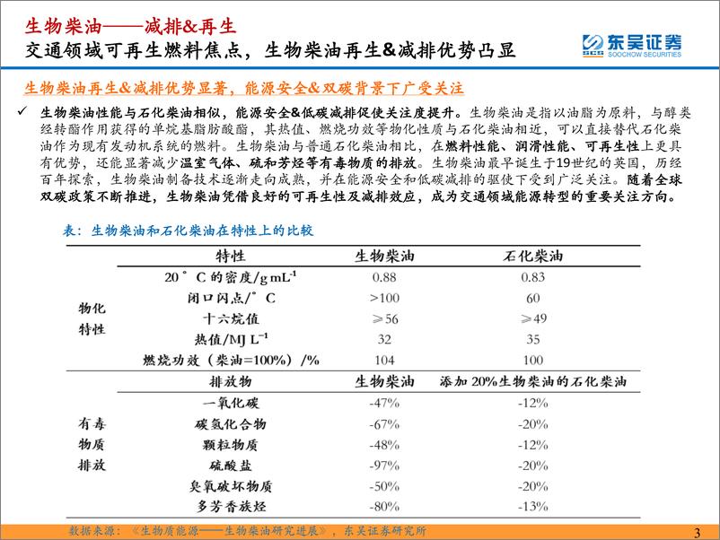 《环保工程及服务行业【东吴环保·碳中和系列研究38】【勘误版】：疫后供应复苏+欧洲扛旗全球碳减排，再生生物油新成长-20230303-东吴证券-22页》 - 第4页预览图