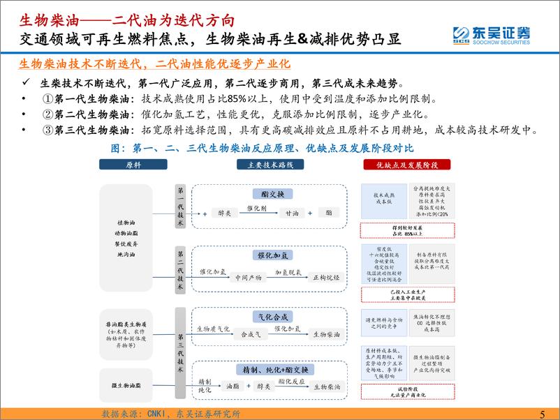 《环保工程及服务行业【东吴环保·碳中和系列研究38】【勘误版】：疫后供应复苏+欧洲扛旗全球碳减排，再生生物油新成长-20230303-东吴证券-22页》 - 第6页预览图