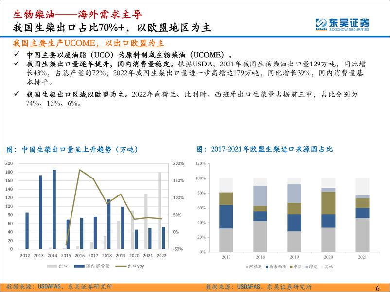 《环保工程及服务行业【东吴环保·碳中和系列研究38】【勘误版】：疫后供应复苏+欧洲扛旗全球碳减排，再生生物油新成长-20230303-东吴证券-22页》 - 第7页预览图