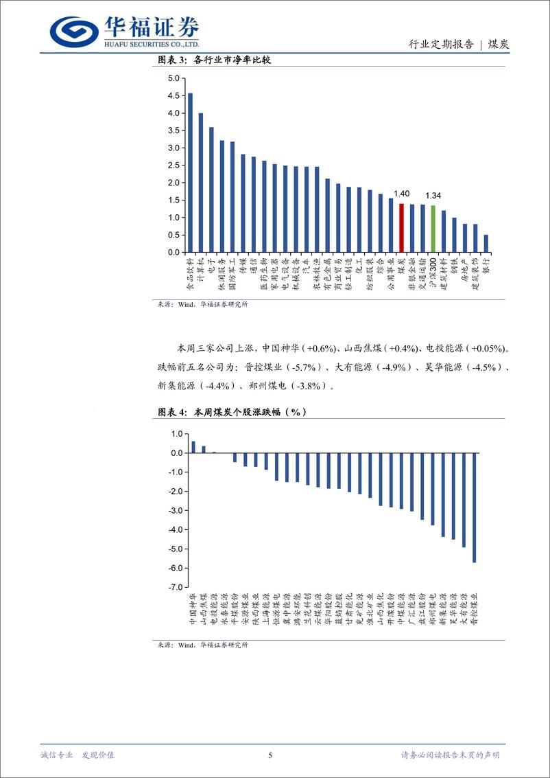 《煤炭行业：高库存下煤价承压，关注高股息标的提估值机会-241214-华福证券-20页》 - 第5页预览图