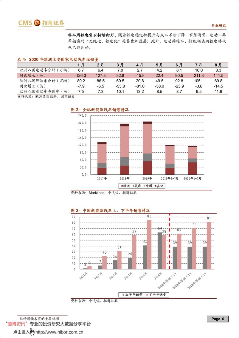 《2020年  【14页】新能源行业动力电池与电气系统系列报告之（五十七）》 - 第6页预览图