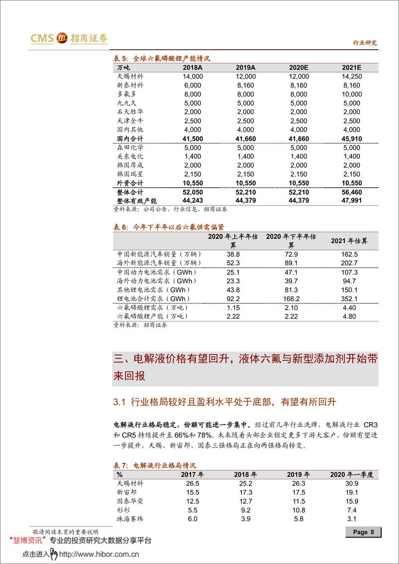 《2020年  【14页】新能源行业动力电池与电气系统系列报告之（五十七）》 - 第8页预览图