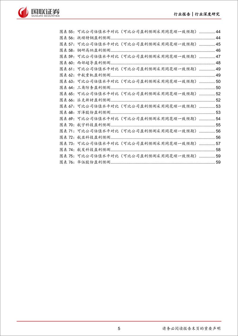 《国防军工行业：多源需求释放高温合金广阔成长空间-20221204-国联证券-60页》 - 第6页预览图