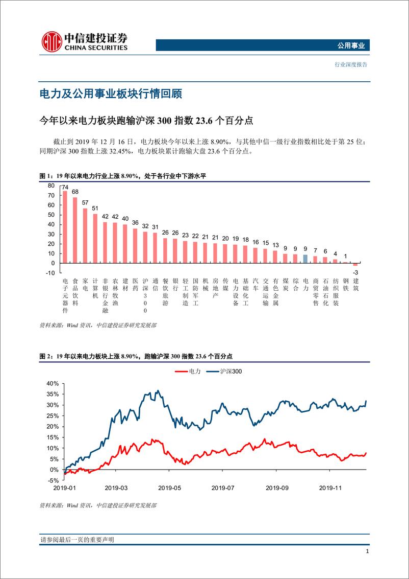 《公用事业行业2020年投资策略报告：降价风险可控，盈利持续回升-20191218-中信建投-53页》 - 第7页预览图