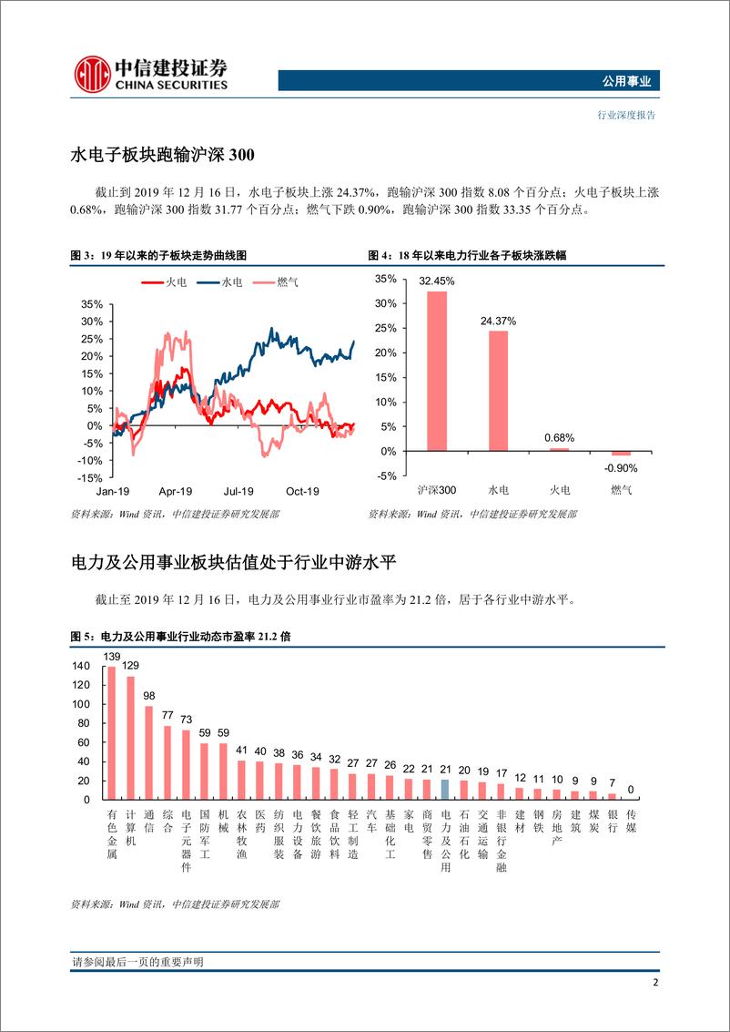 《公用事业行业2020年投资策略报告：降价风险可控，盈利持续回升-20191218-中信建投-53页》 - 第8页预览图