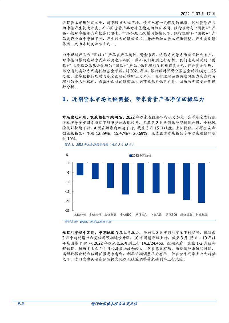 《固定收益点评：银行理财与“固收+”产品赎回压力如何？-20220317-国盛证券-16页》 - 第4页预览图