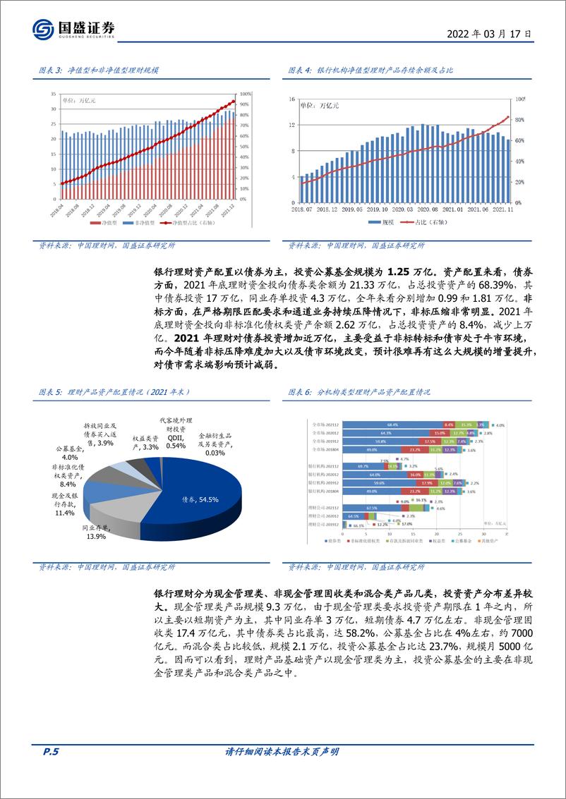 《固定收益点评：银行理财与“固收+”产品赎回压力如何？-20220317-国盛证券-16页》 - 第6页预览图