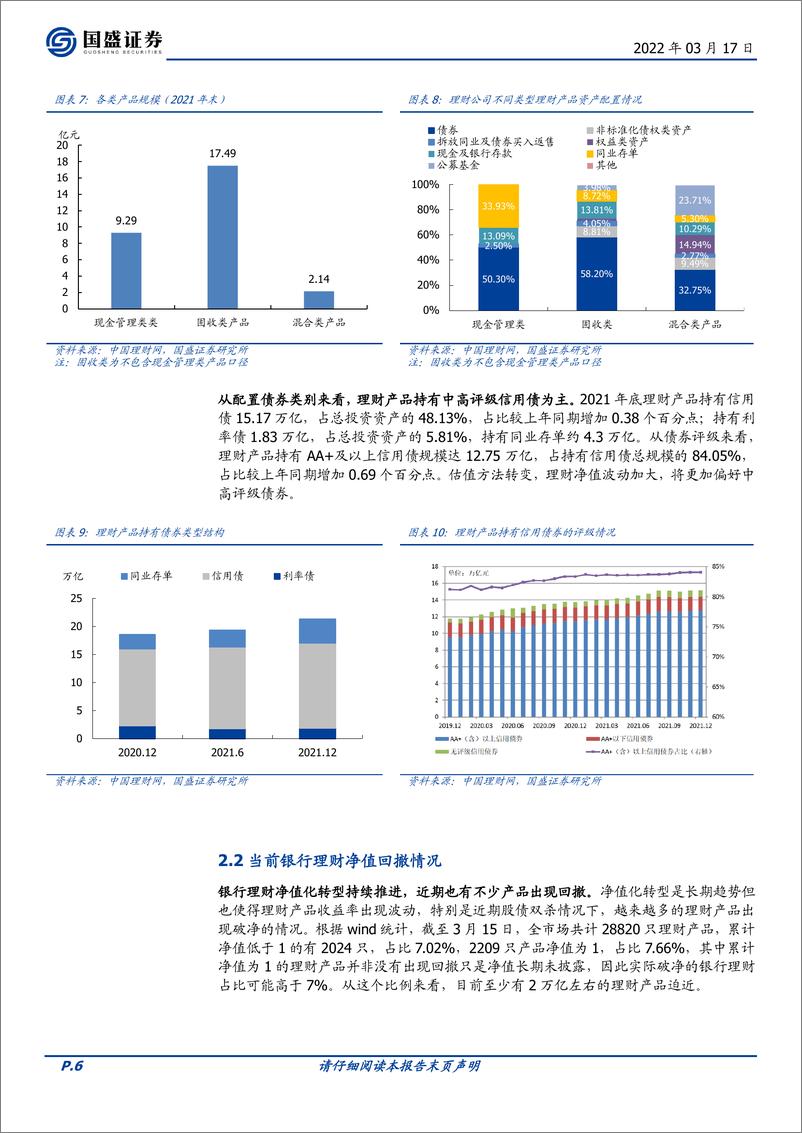 《固定收益点评：银行理财与“固收+”产品赎回压力如何？-20220317-国盛证券-16页》 - 第7页预览图