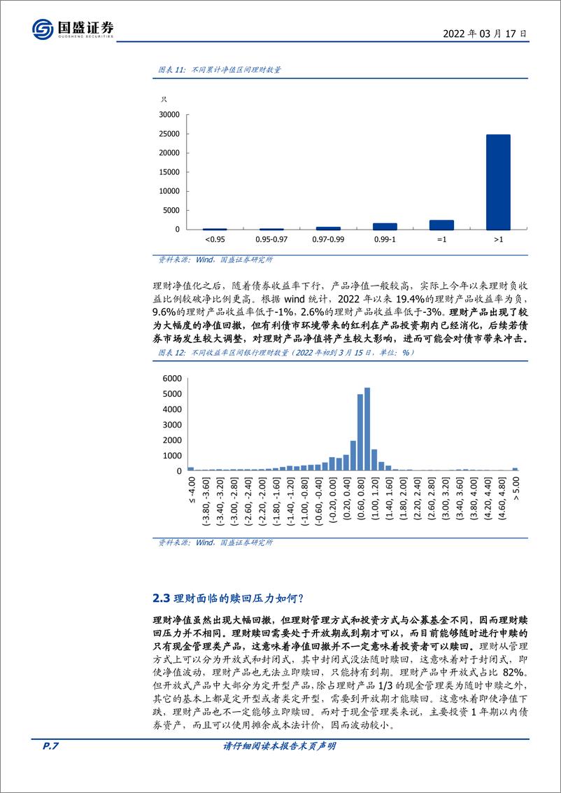 《固定收益点评：银行理财与“固收+”产品赎回压力如何？-20220317-国盛证券-16页》 - 第8页预览图