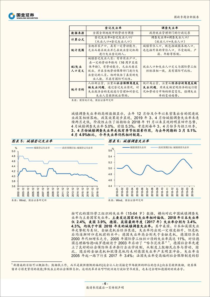 《固收专题分析报告：就业的压力在哪里？-20190522-国金证券-21页》 - 第7页预览图