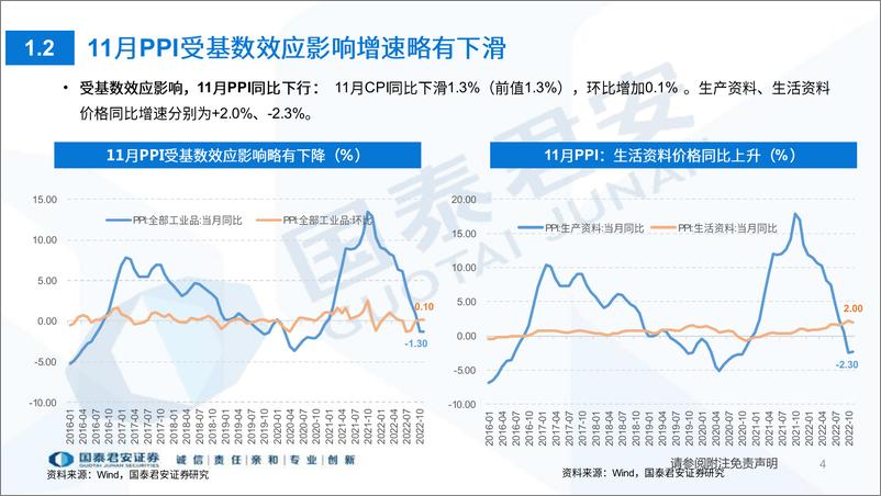 《中长期纯债型基金月报2022年11月：理财产品大量赎回，短久期、利率债为主产品防御性较好-20221212-国泰君安-24页》 - 第5页预览图