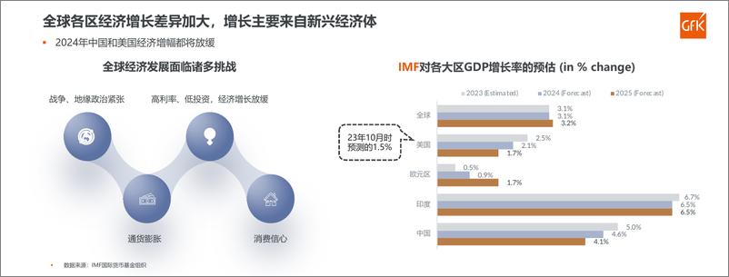 《2024年全球及中国洗碗机市场发展趋势-23页》 - 第2页预览图