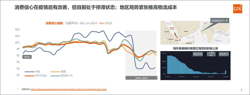 《2024年全球及中国洗碗机市场发展趋势-23页》 - 第3页预览图