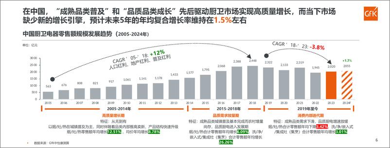 《2024年全球及中国洗碗机市场发展趋势-23页》 - 第6页预览图