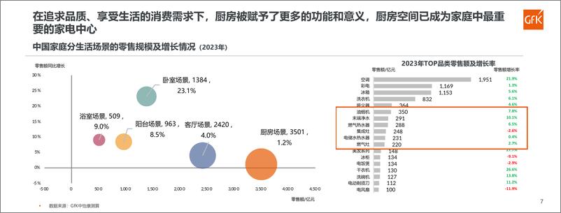 《2024年全球及中国洗碗机市场发展趋势-23页》 - 第7页预览图