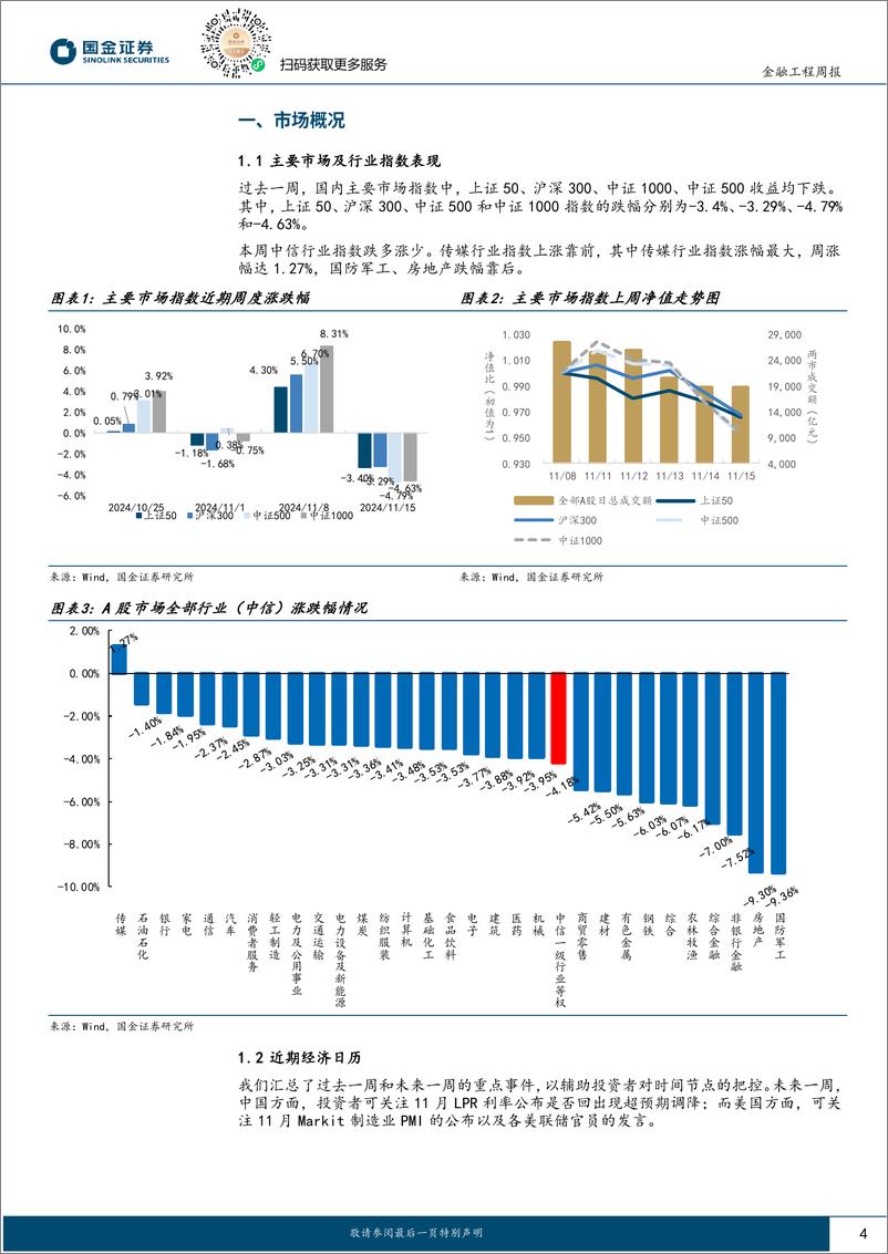 《量化观市：资金回流价值，短期风格或将延续-241118-国金证券-13页》 - 第4页预览图