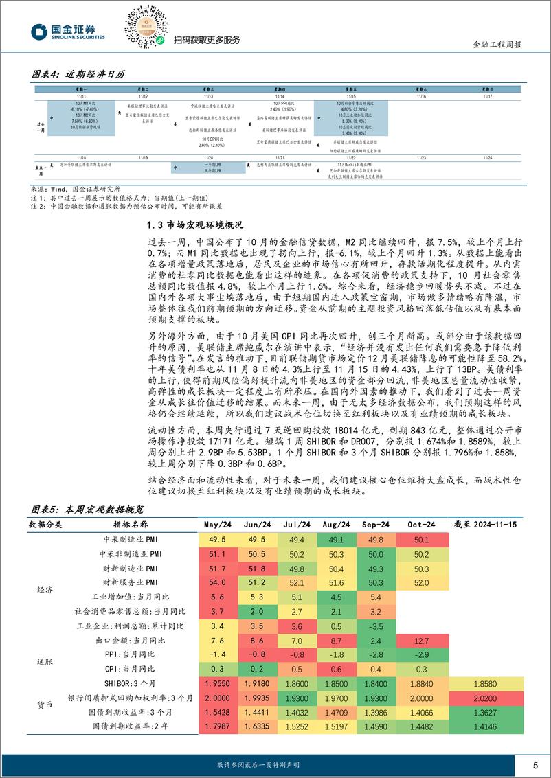 《量化观市：资金回流价值，短期风格或将延续-241118-国金证券-13页》 - 第5页预览图