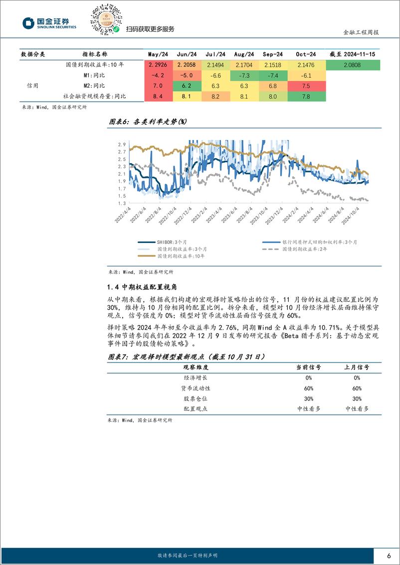 《量化观市：资金回流价值，短期风格或将延续-241118-国金证券-13页》 - 第6页预览图