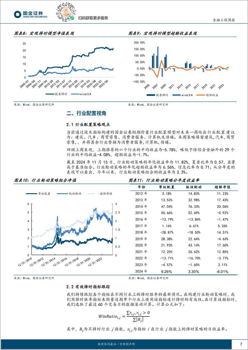 《量化观市：资金回流价值，短期风格或将延续-241118-国金证券-13页》 - 第7页预览图