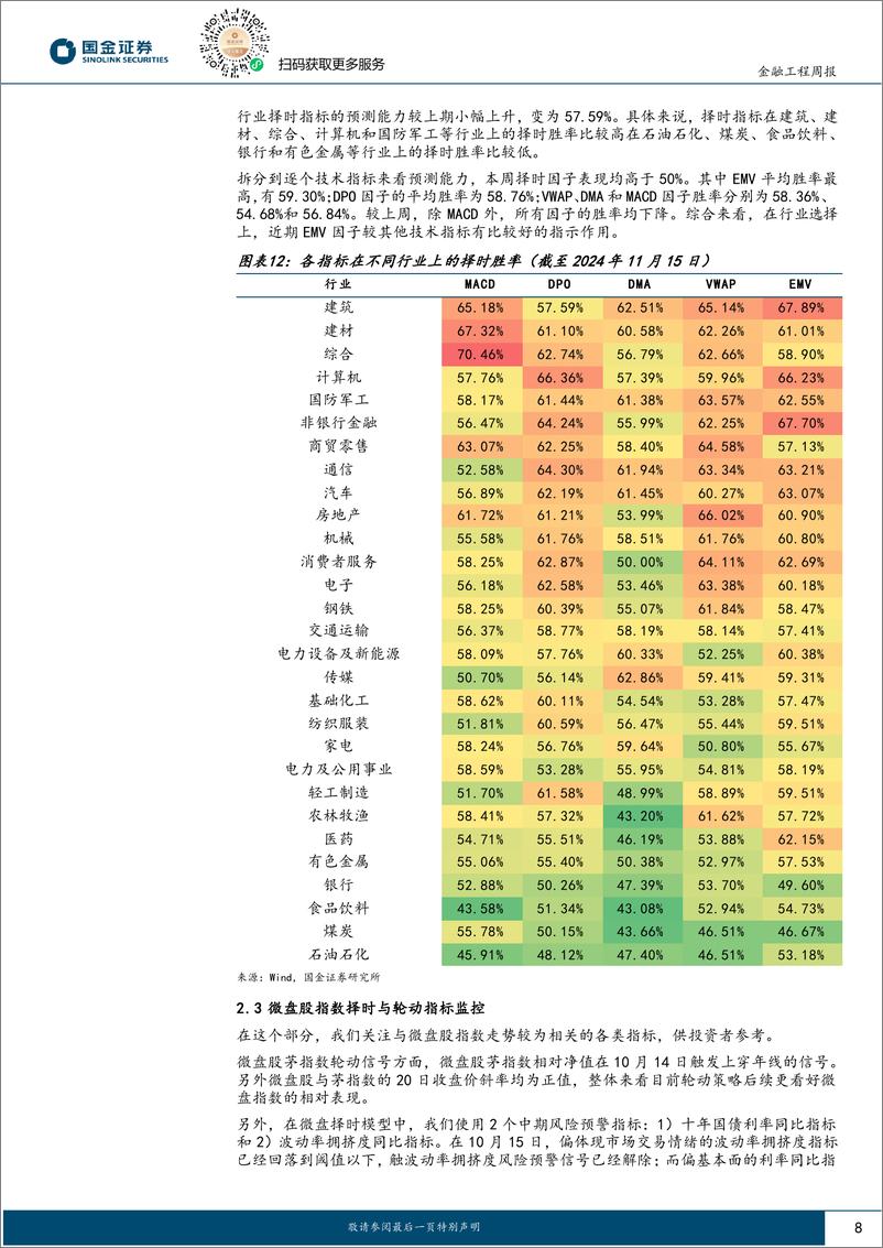 《量化观市：资金回流价值，短期风格或将延续-241118-国金证券-13页》 - 第8页预览图