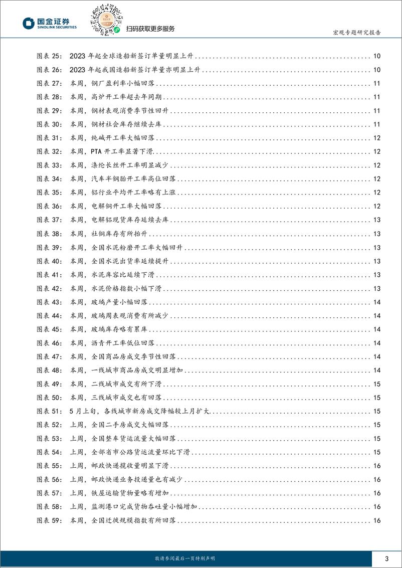 《见微知著系列之七十五：出口“强势”还将延续-240514-国金证券-20页》 - 第3页预览图