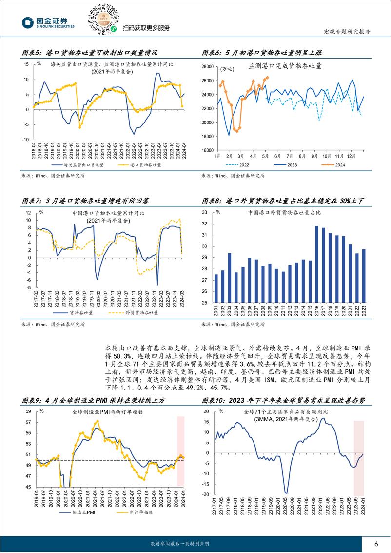 《见微知著系列之七十五：出口“强势”还将延续-240514-国金证券-20页》 - 第6页预览图