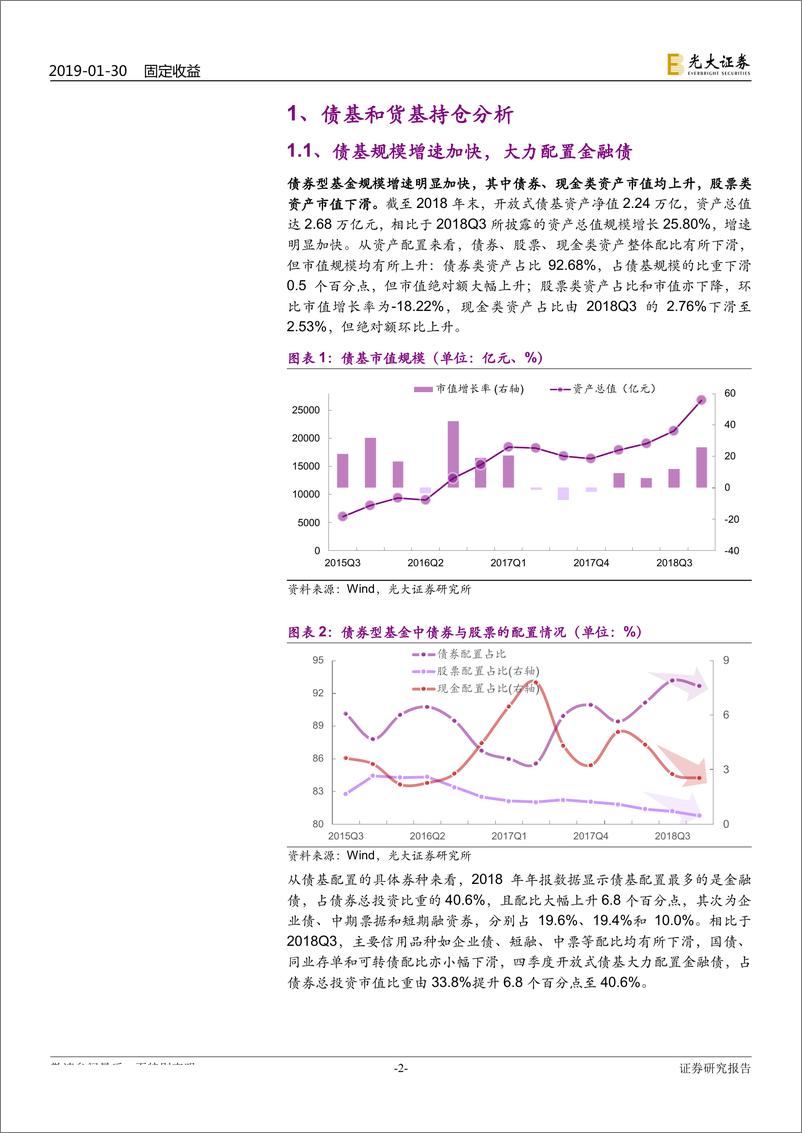 《债基与货基2018年四季报点评：债基与货基四季度表现如何？-20190130-光大证券-10页》 - 第3页预览图