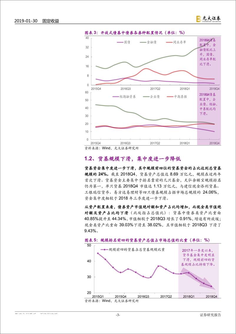 《债基与货基2018年四季报点评：债基与货基四季度表现如何？-20190130-光大证券-10页》 - 第4页预览图