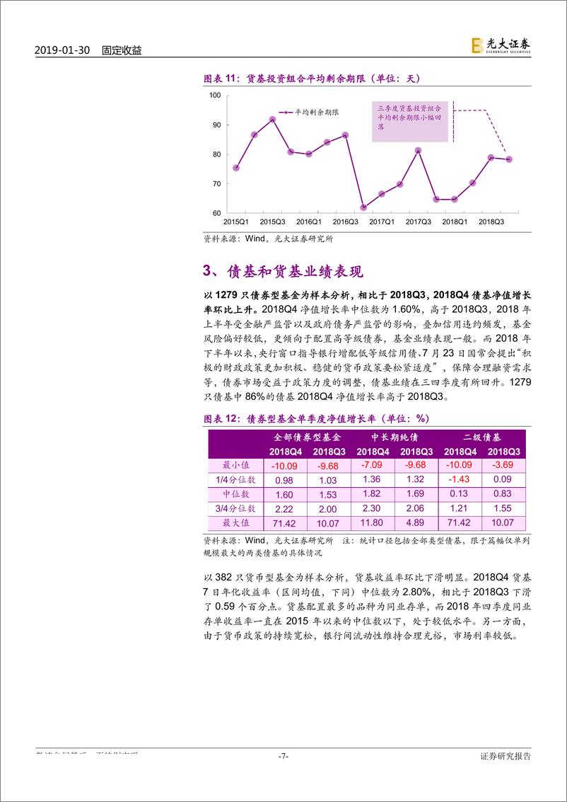 《债基与货基2018年四季报点评：债基与货基四季度表现如何？-20190130-光大证券-10页》 - 第8页预览图