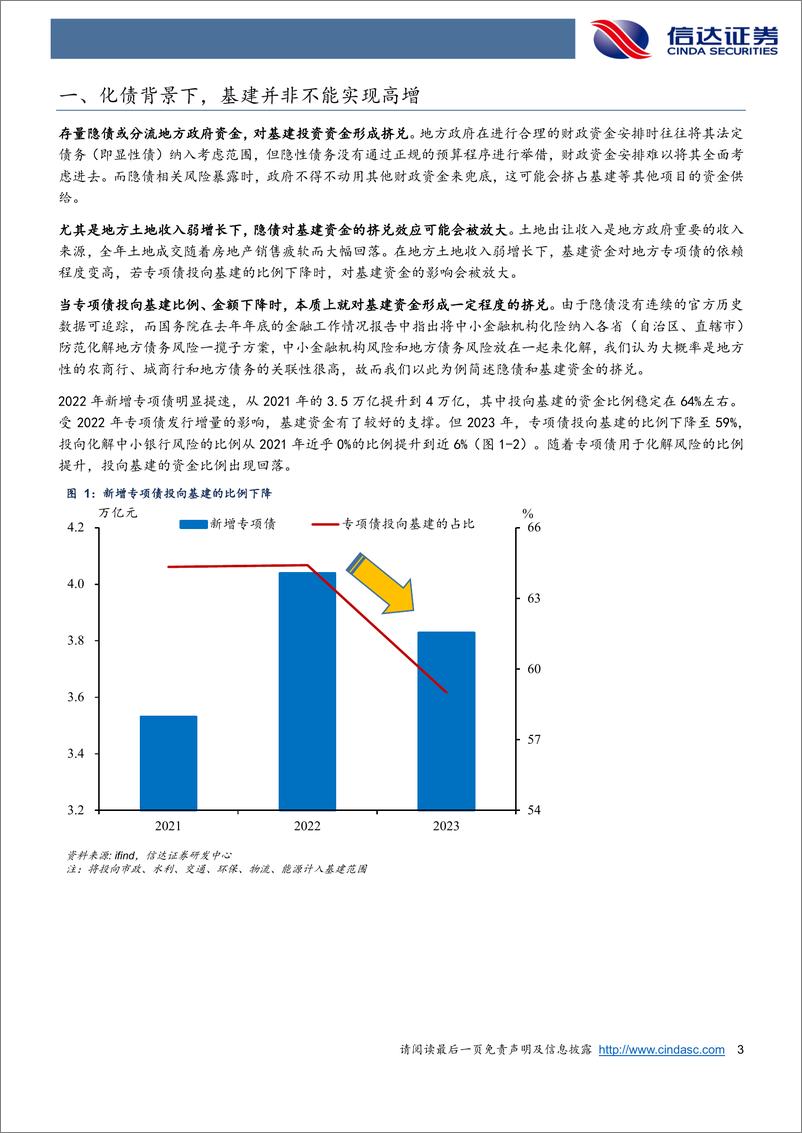 《新一轮化债是怎样影响基建投资的？-信达证券-250110-14页》 - 第3页预览图