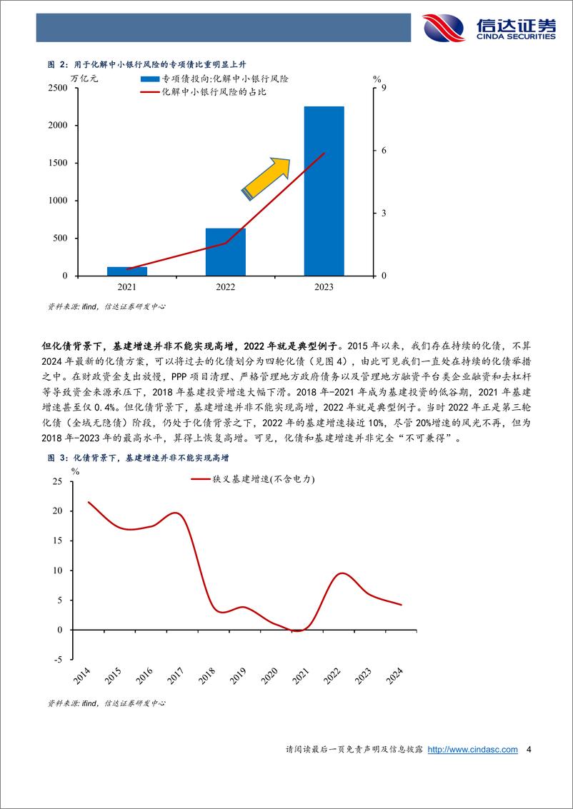 《新一轮化债是怎样影响基建投资的？-信达证券-250110-14页》 - 第4页预览图