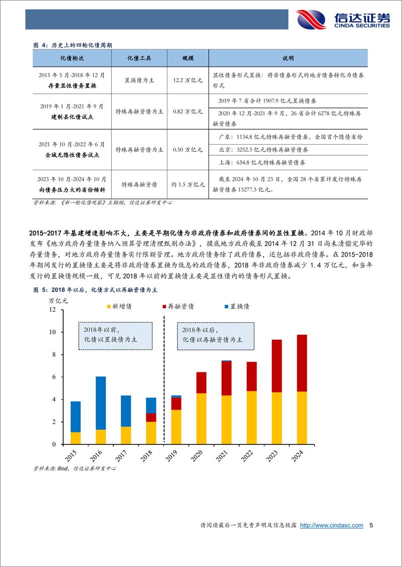 《新一轮化债是怎样影响基建投资的？-信达证券-250110-14页》 - 第5页预览图