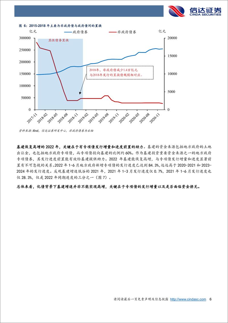 《新一轮化债是怎样影响基建投资的？-信达证券-250110-14页》 - 第6页预览图