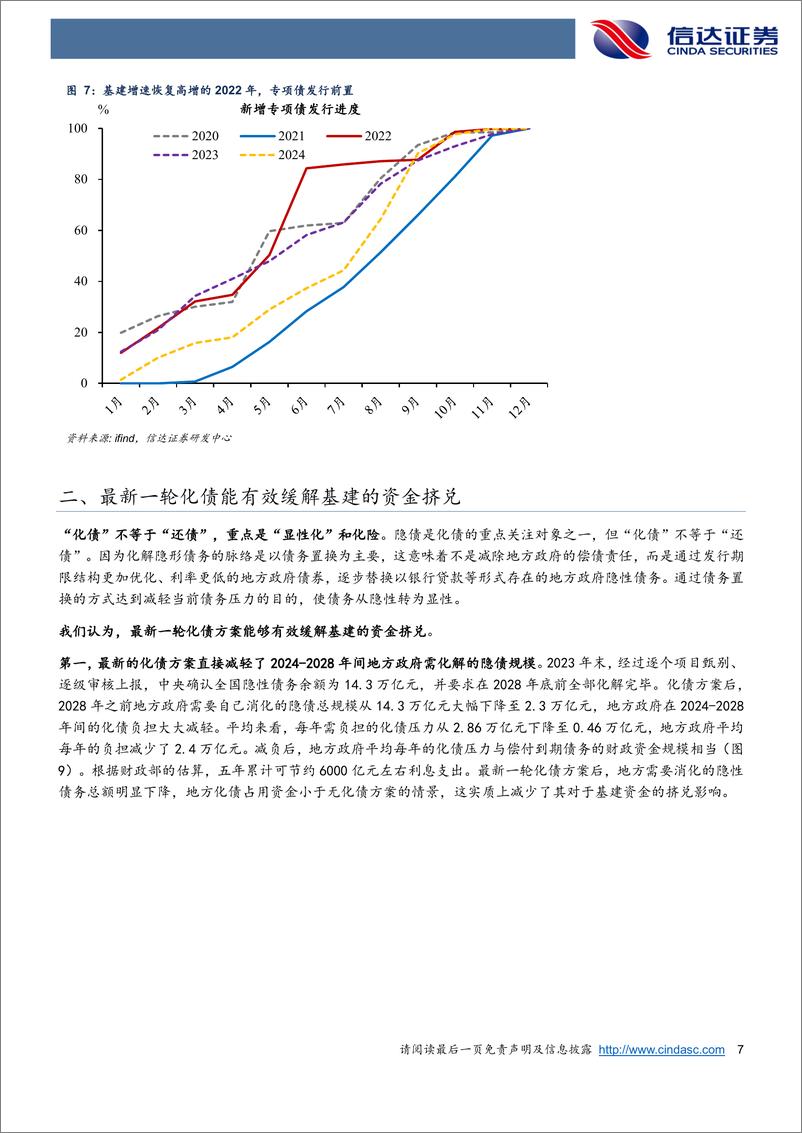 《新一轮化债是怎样影响基建投资的？-信达证券-250110-14页》 - 第7页预览图