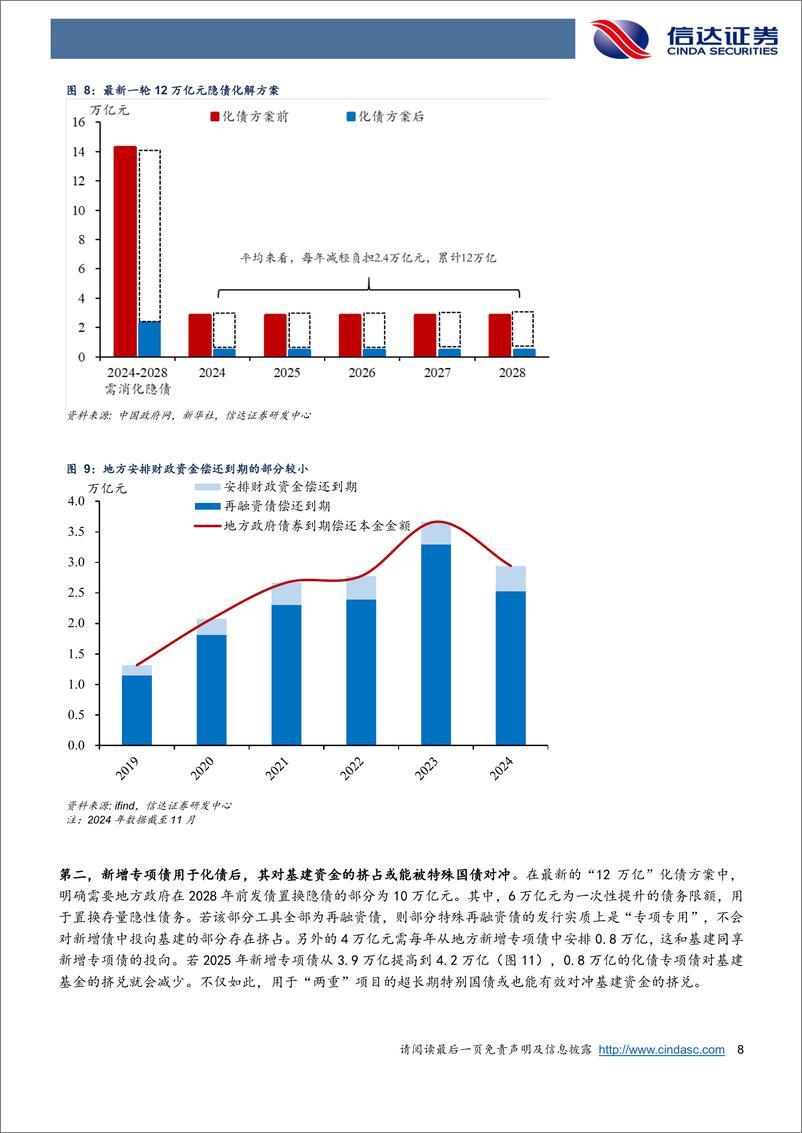 《新一轮化债是怎样影响基建投资的？-信达证券-250110-14页》 - 第8页预览图